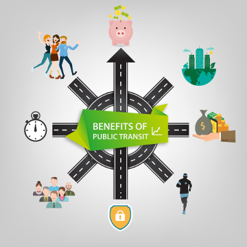 Benefits of Public Transit / Public Transport by AddTransit