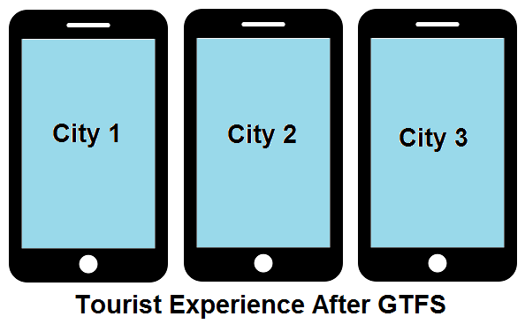 GTFS Benefits - Tourism- After GTFS