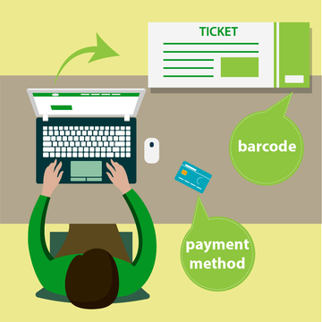 Online Ticket Reservation System