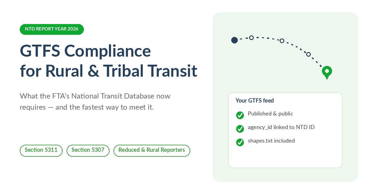 GTFS compliance checklist for rural and tribal transit agencies: published feed, agency_id linked to NTD ID, shapes.txt included