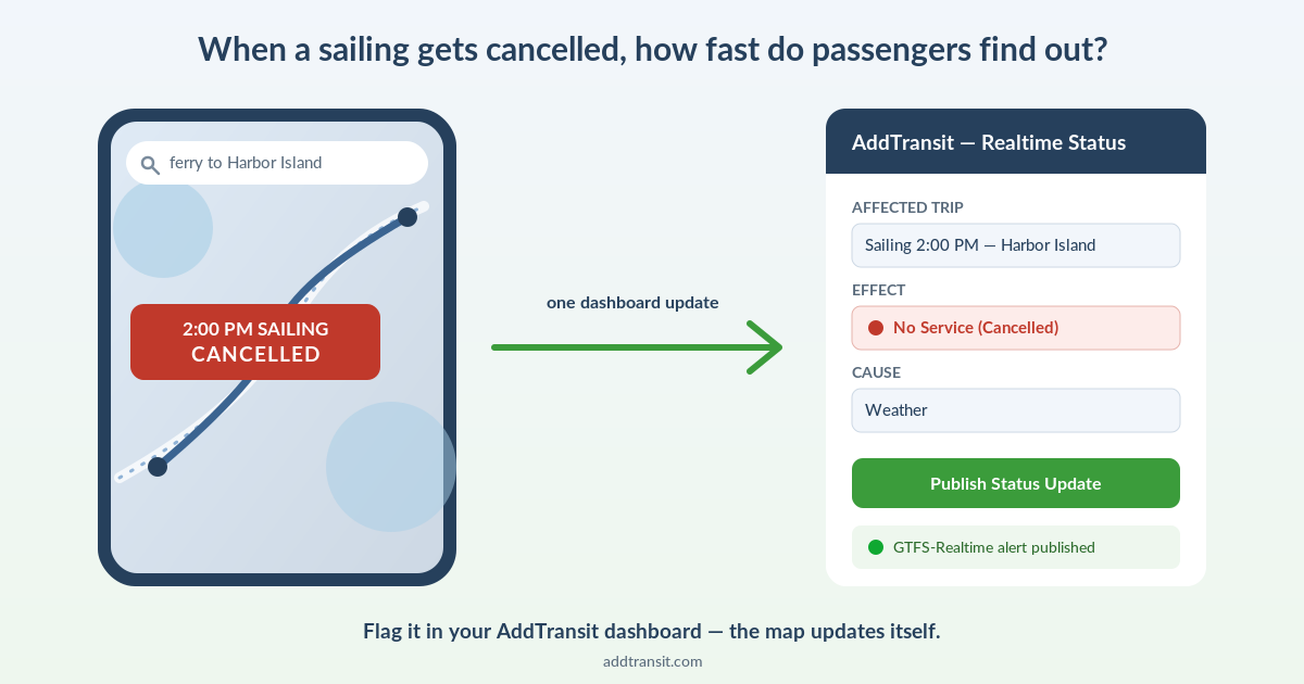 Split screen showing a cancelled 2:00 PM ferry sailing on Google Maps next to the AddTransit dashboard Realtime Status form publishing the same cancellation as a GTFS-Realtime alert